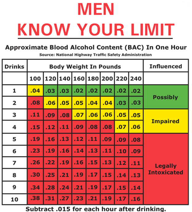 Men Know Your Limit